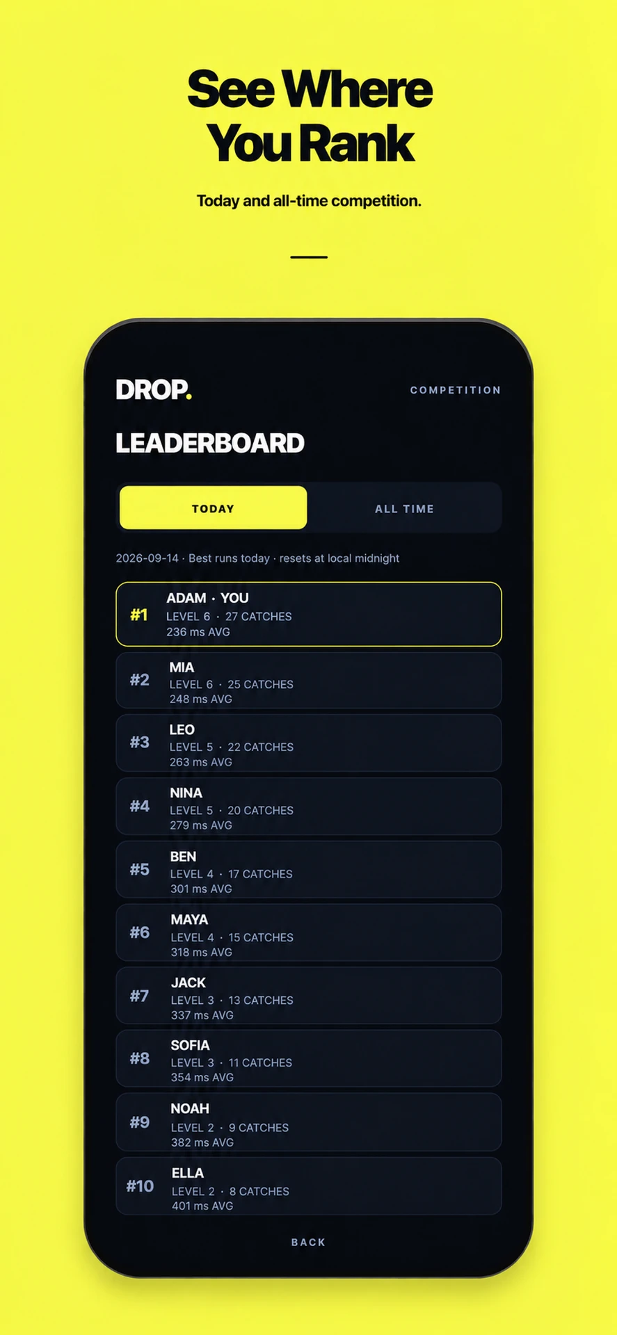 DROP daily leaderboard