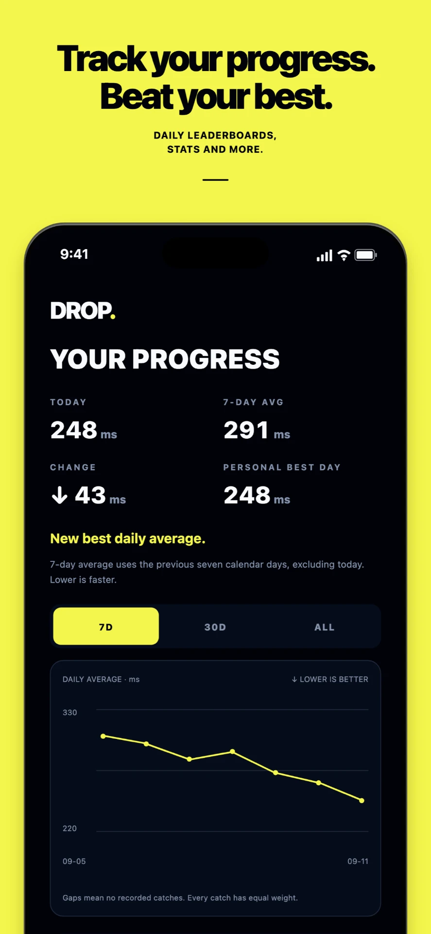 DROP reaction-time progress statistics