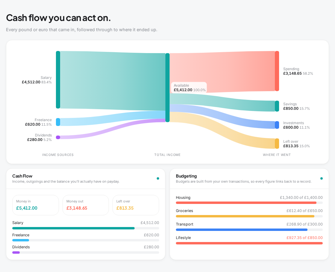 Pavey transactions, cash flow and budgeting views