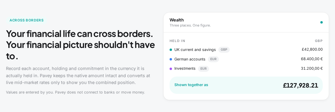 Pavey multi-currency accounts overview